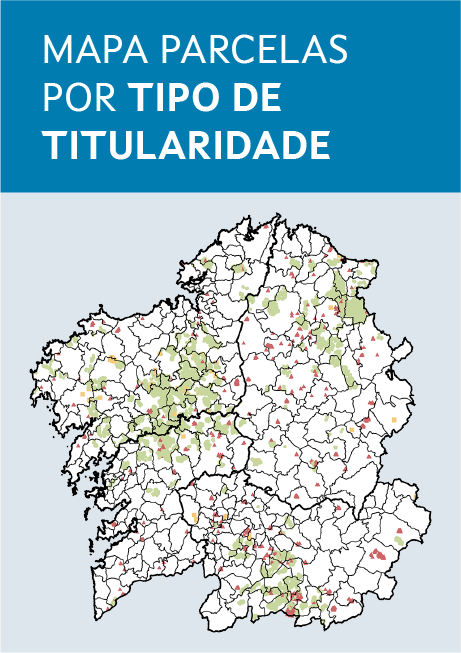 Número de parcelas por tipo de titularidade